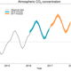 Predicted carbon ppm for 2017 (Image: Met Office)